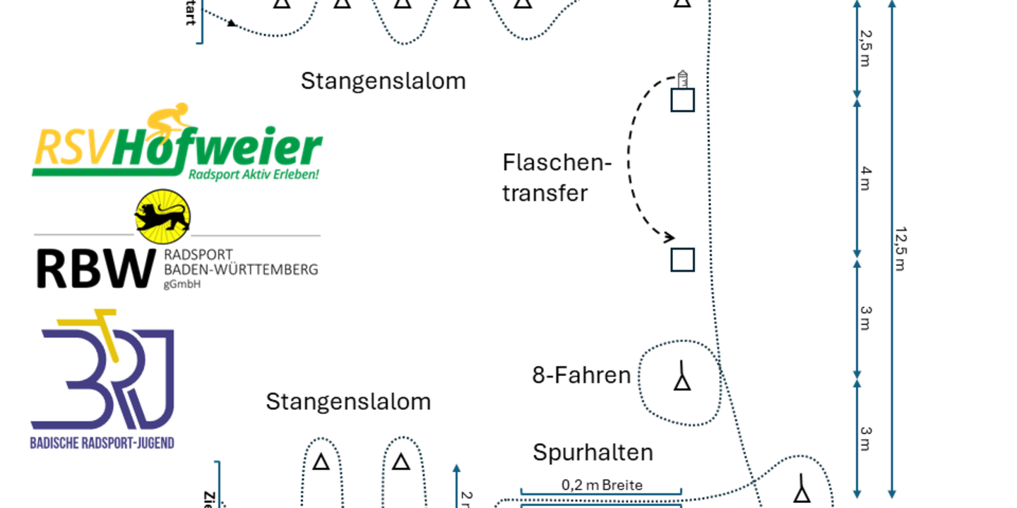 Rückblick auf den Technikparcours beim Radrennen in Hofweier