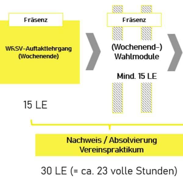 Starte 2026 durch – mit der neuen, modularen Nachwuchs-Trainerausbildung MTB und Straße/Bahn