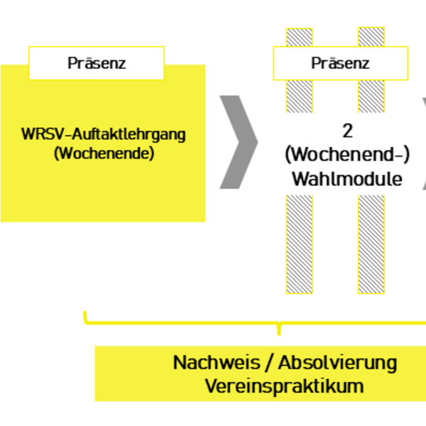 Starte 2026 durch – mit der neuen, modularen Nachwuchs-Trainerausbildung MTB und Straße/Bahn