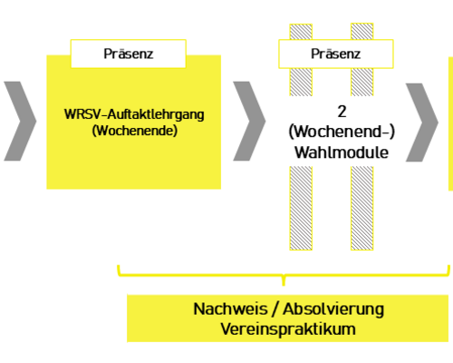 Starte 2026 durch – mit der neuen, modularen Nachwuchs-Trainerausbildung MTB und Straße/Bahn